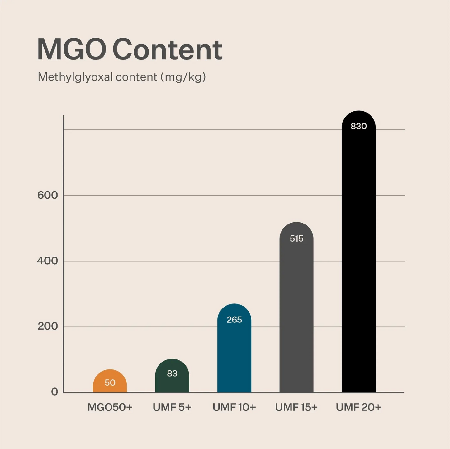 Mānuka Honey UMF® 10+ Happy Valley