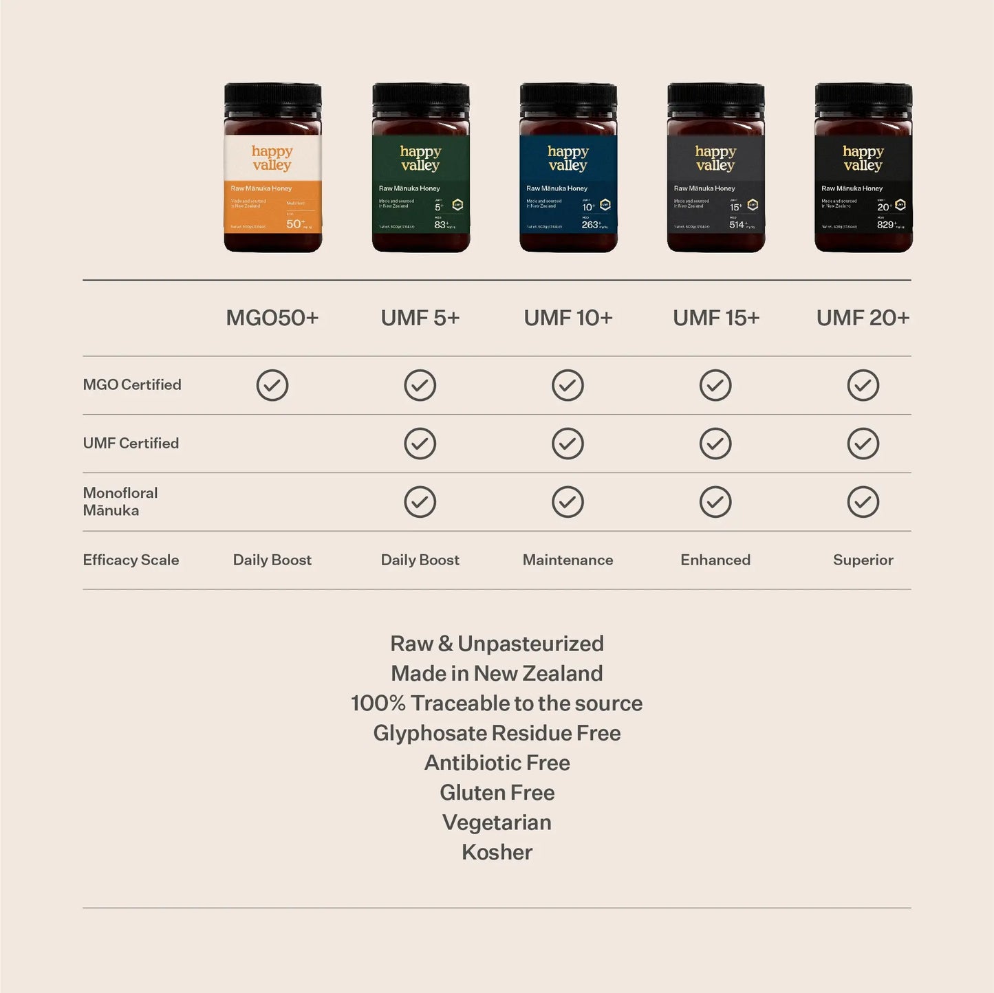 MGO 50+ Multifloral Manuka Honey Happy Valley Honey
